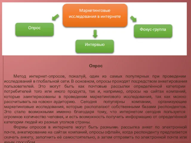 Опрос Метод интернет-опросов, пожалуй, один из самых популярных при проведении