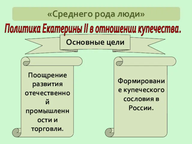 Политика Екатерины II в отношении купечества. «Среднего рода люди»