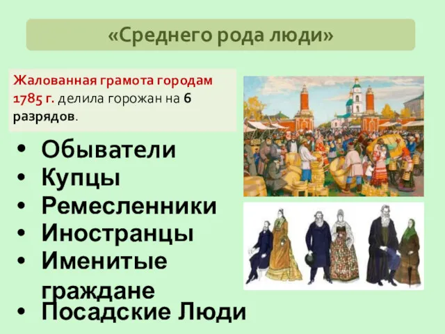 Жалованная грамота городам 1785 г. делила горожан на 6 разрядов.