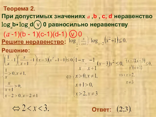Теорема 2. При допустимых значениях a ,b , c, d