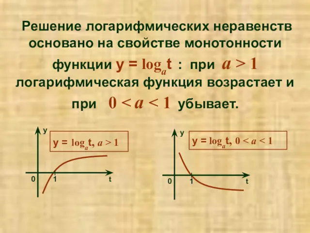 Решение логарифмических неравенств основано на свойстве монотонности функции y =
