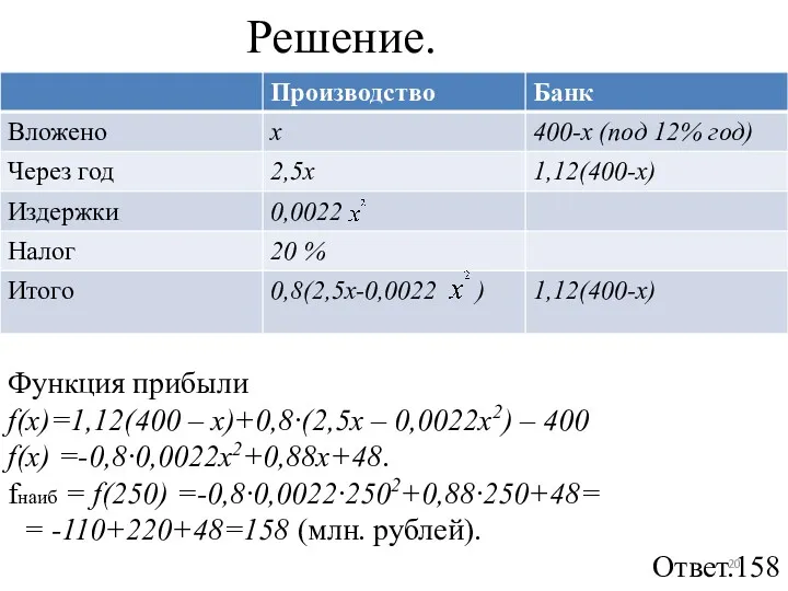 Решение. Функция прибыли f(x)=1,12(400 – х)+0,8·(2,5х – 0,0022х2) – 400