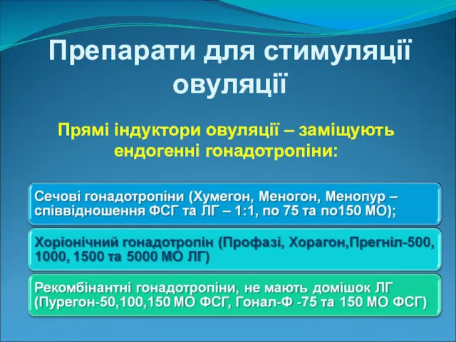 Препарати для стимуляції овуляції Прямі індуктори овуляції – заміщують ендогенні гонадотропіни: