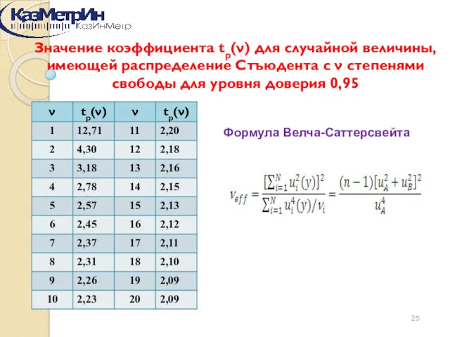Значение коэффициента tp(ν) для случайной величины, имеющей распределение Стъюдента с
