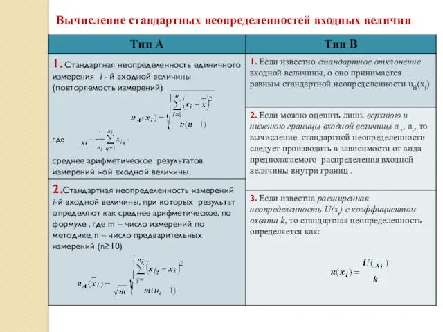 Вычисление стандартных неопределенностей входных величин