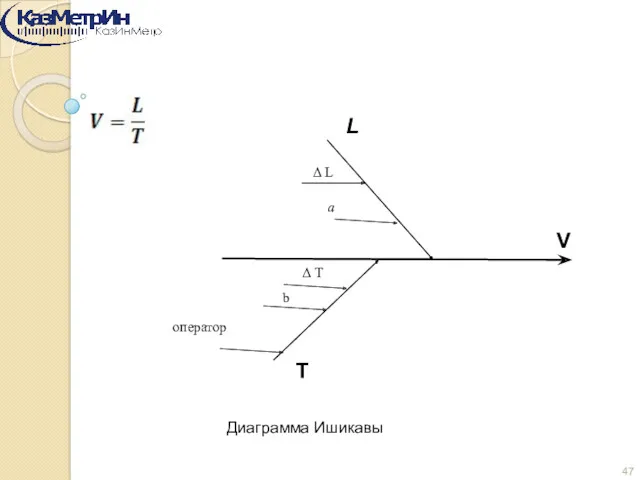 Диаграмма Ишикавы V L T a Δ L Δ T b оператор 47