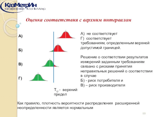 Оценка соответствия с верхним интервалом А) Б) В) Г) А)