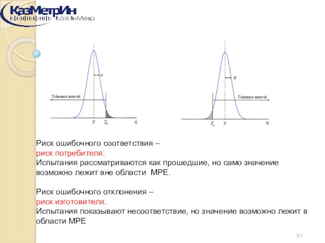 Риск ошибочного соответствия – риск потребителя. Испытания рассматриваются как прошедшие,