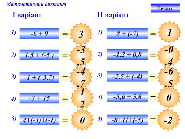 12 Математичний диктант I варіант II варіант 3 -3,5 -4,7