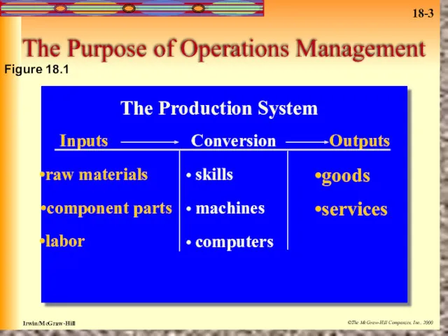 The Purpose of Operations Management Figure 18.1