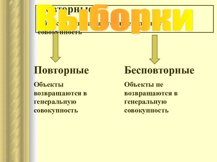 Повторные Объекты возвращаются в генеральную совокупность Повторные Объекты возвращаются в