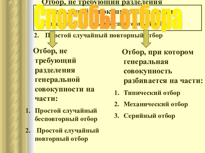 Отбор, не требующий разделения генеральной совокупности на части: Простой случайный