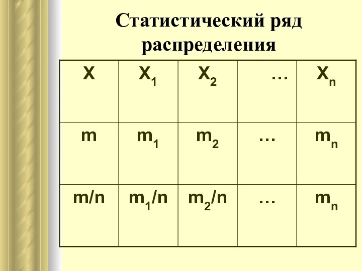 Статистический ряд распределения