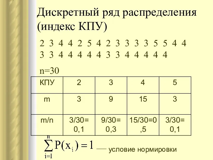 Дискретный ряд распределения (индекс КПУ) условие нормировки 2 3 4