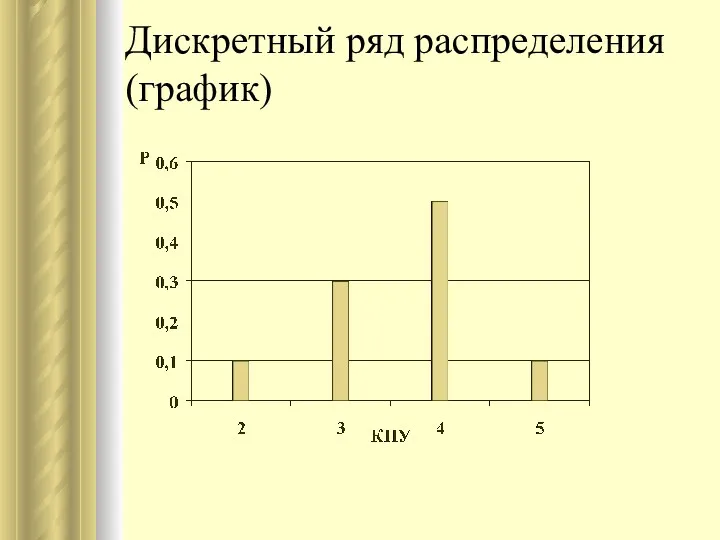 Дискретный ряд распределения (график)