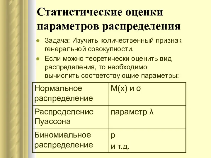 Статистические оценки параметров распределения Задача: Изучить количественный признак генеральной совокупности.