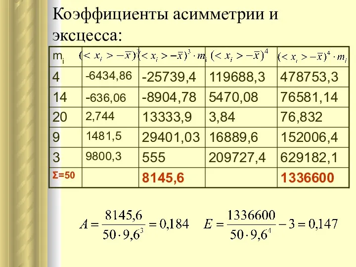 Коэффициенты асимметрии и эксцесса: