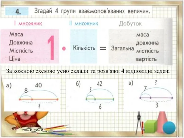 За кожною схемою усно склади та розв'яжи 4 відповідні задачі