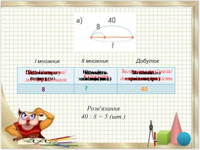 Розв'язання 40 : 8 = 5 (шт.) Кількість зошитів (шт.)