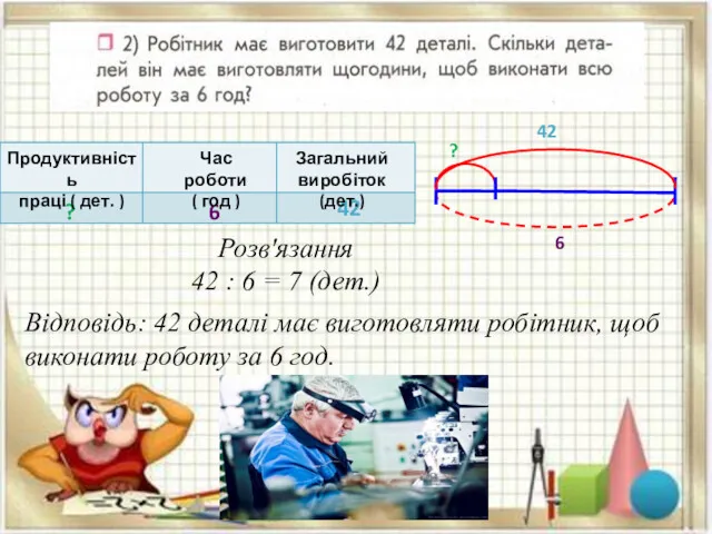 Розв'язання 42 : 6 = 7 (дет.) ? 6 42