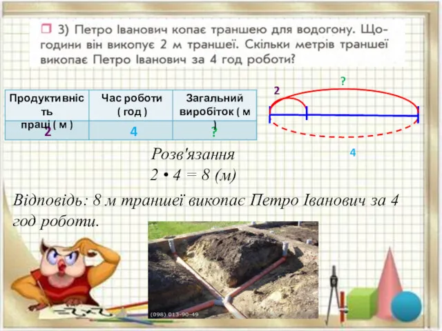 Розв'язання 2 • 4 = 8 (м) 2 4 ?