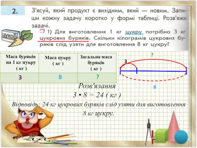 Розв'язання 3 • 8 = 24 ( кг ) Відповідь: