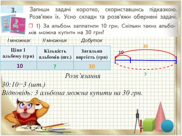 30 10 ? Розв’язання 30:10=3 (шт.) Відповідь: 3 альбома можна