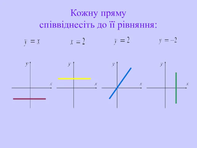 Кожну пряму співвіднесіть до її рівняння: