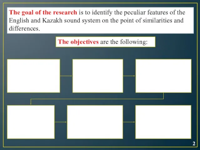 The objectives are the following: The goal of the research