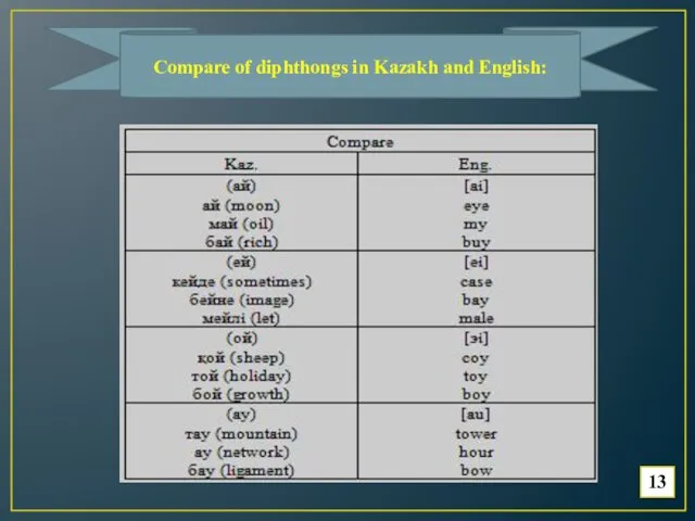 Compare of diphthongs in Kazakh and English: 13