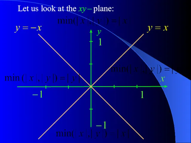 Let us look at the xy – plane: y