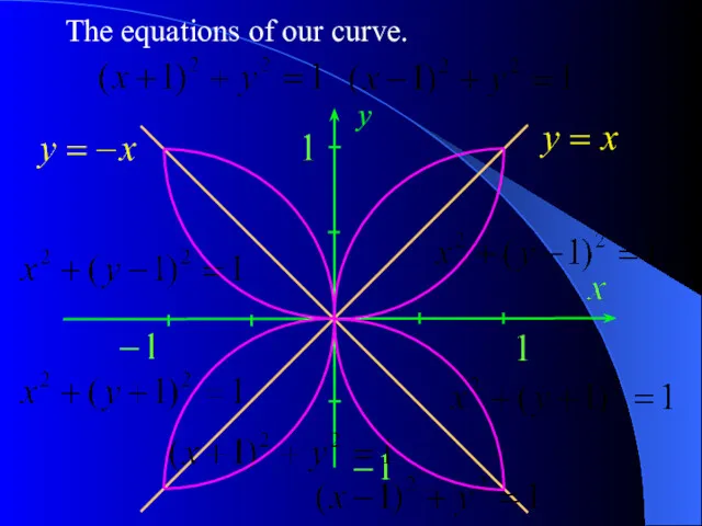 The equations of our curve. y