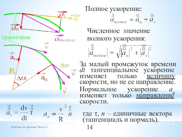 * Лекции по физике Часть 1. Полное ускорение: Численное значение