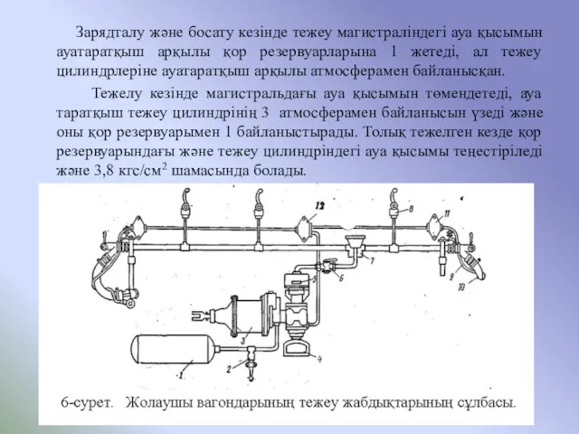 Зарядталу және босату кезінде тежеу магистраліндегі ауа қысымын ауатаратқыш арқылы