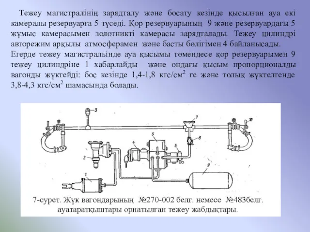 Тежеу магистралінің зарядталу және босату кезінде қысылған ауа екі камералы