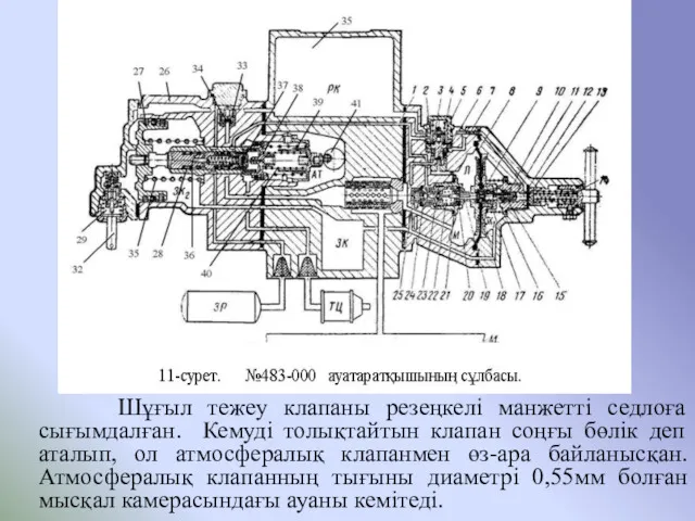 Шұғыл тежеу клапаны резеңкелі манжетті седлоға сығымдалған. Кемуді толықтайтын клапан