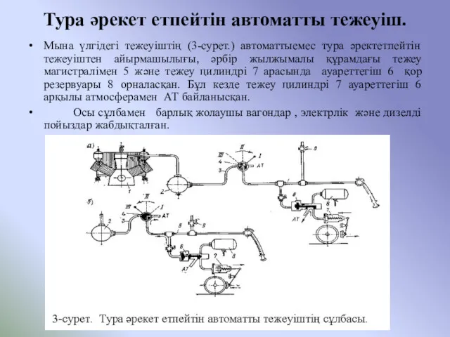 Тура әрекет етпейтін автоматты тежеуіш. Мына үлгідегі тежеуіштің (3-сурет.) автоматтыемес