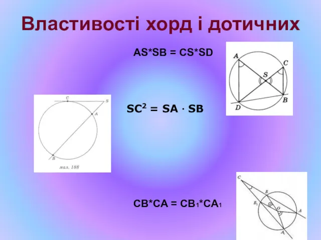 Властивості хорд і дотичних AS*SB = CS*SD CB*CA = CB1*CA1 SС2 = SА ∙ SВ