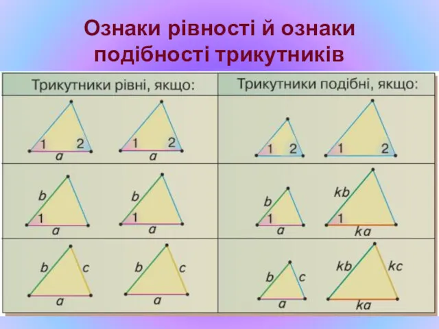 Ознаки рівності й ознаки подібності трикутників