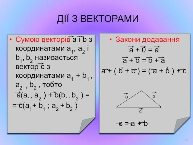 ДІЇ З ВЕКТОРАМИ Сумою векторів а і b з координатами