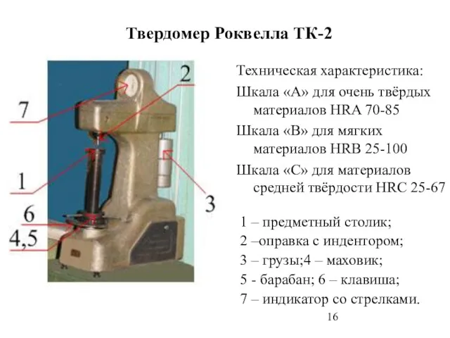 Твердомер Роквелла ТК-2 1 – предметный столик; 2 –оправка с индентором; 3 –