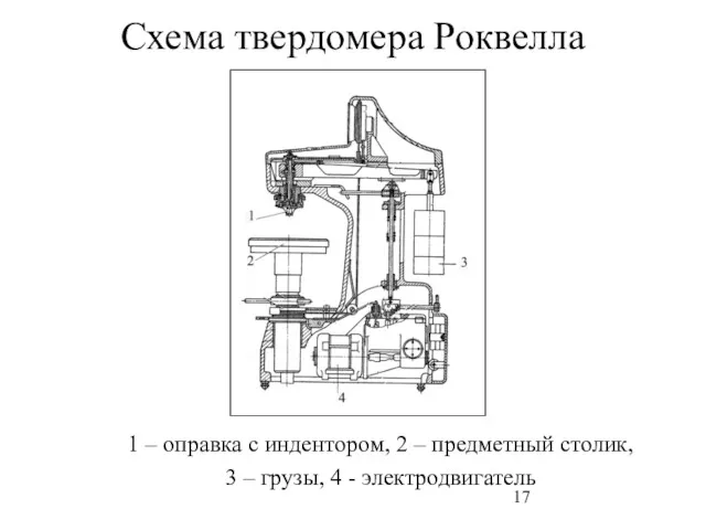 Схема твердомера Роквелла 1 – оправка с индентором, 2 – предметный столик, 3