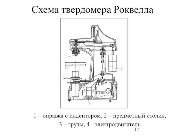 Схема твердомера Роквелла 1 – оправка с индентором, 2 –