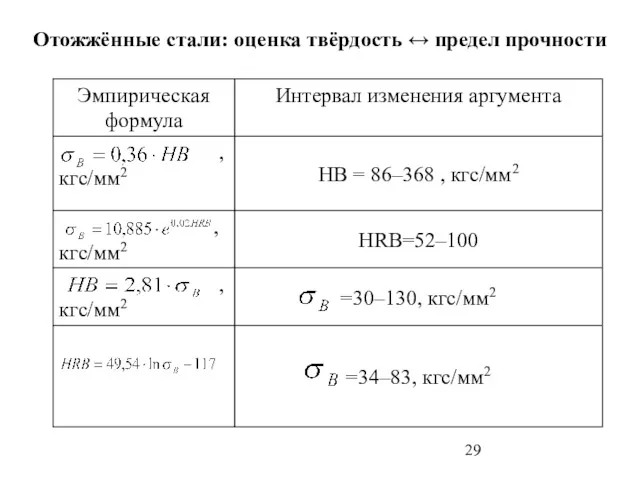 Отожжённые стали: оценка твёрдость ↔ предел прочности