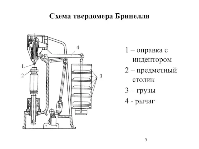 Схема твердомера Бринелля 1 – оправка с индентором 2 – предметный столик 3