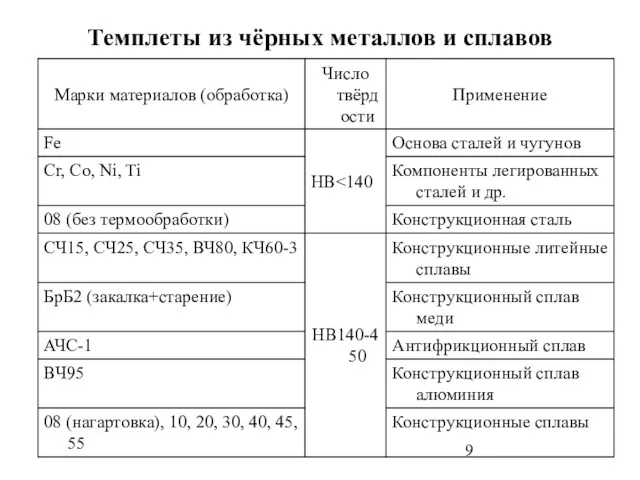 Темплеты из чёрных металлов и сплавов