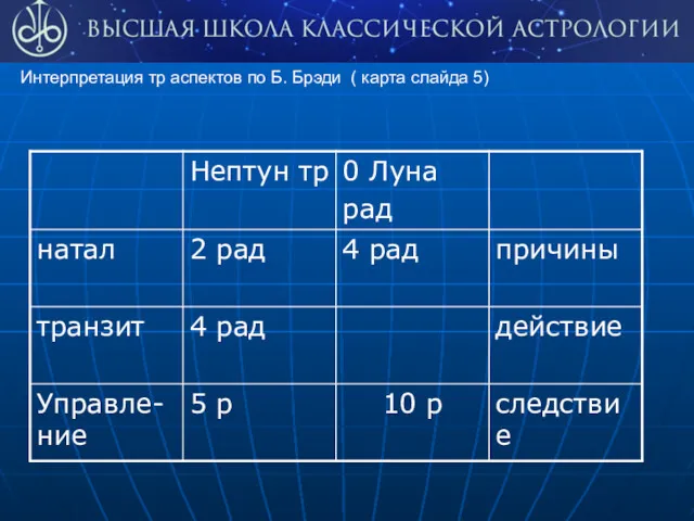 Интерпретация тр аспектов по Б. Брэди ( карта слайда 5)