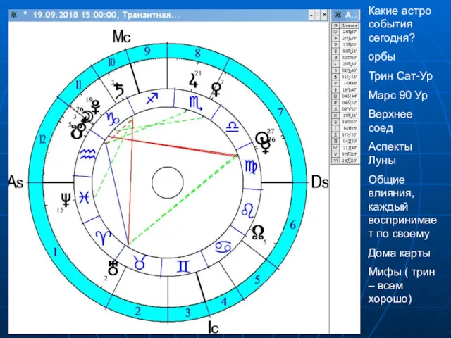 Какие астро события сегодня? орбы Трин Сат-Ур Марс 90 Ур