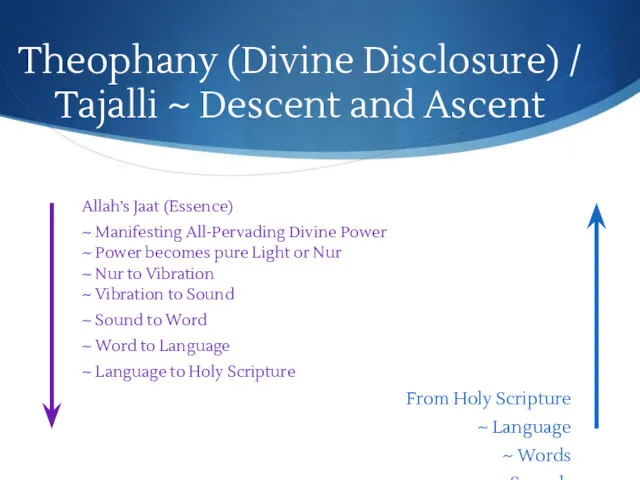 Theophany (Divine Disclosure) / Tajalli ~ Descent and Ascent Allah’s Jaat (Essence) ~