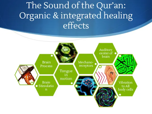 The Sound of the Qur’an: Organic & integrated healing effects